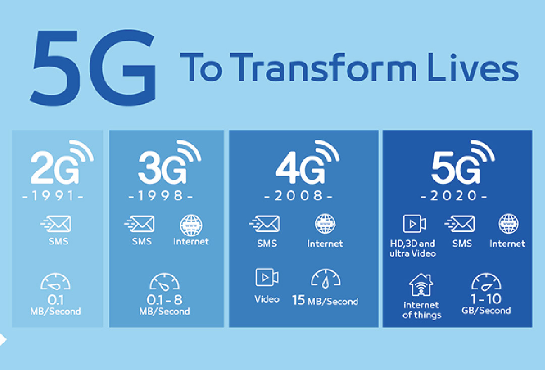 5G时代，快速提升工控存储性能的法门