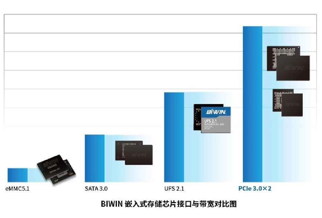 小尺寸高性能大容量，乐天堂fun88(中国)BGA SSD 为 IoT物联网给予最佳的存储解决方案